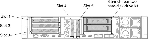 PCI riser-card adapter expansion slot locations