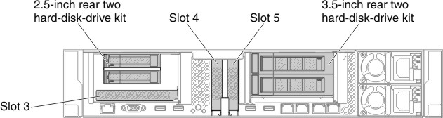 PCI riser-card adapter expansion slot locations