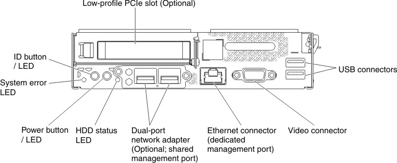 Connectors on the rear of the server