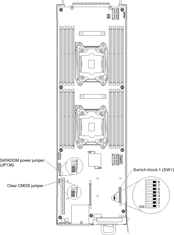 Location of the switches, jumpers, and buttons on the system board