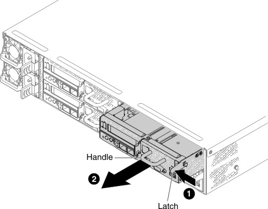 Graphic illustrating the removal of a Converged HX Series from a chassis