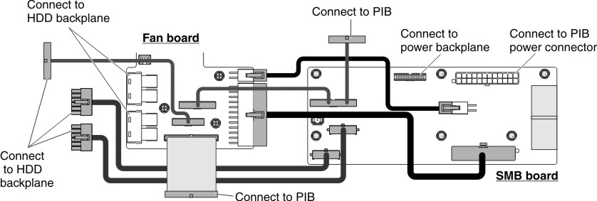 Graphic illustrating the internal cable routing and connectors on the fan board