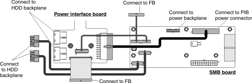 Graphic illustrating the internal cable routing and connectors on the power interface board