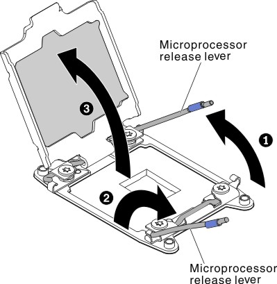 Microprocessor socket levers and retainer disengagement