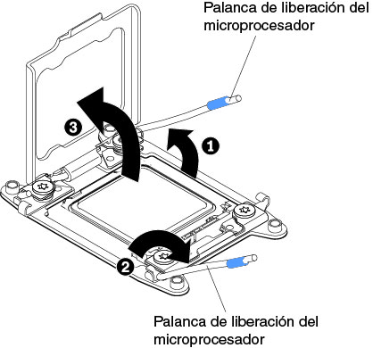 Desenganche de las palancas y sujetadores del zócalo del microprocesador