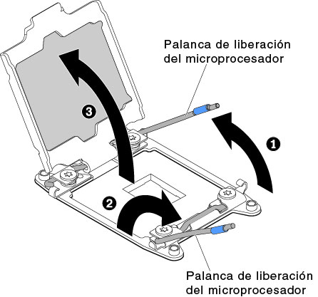 Desenganche de las palancas y sujetadores del zócalo del microprocesador