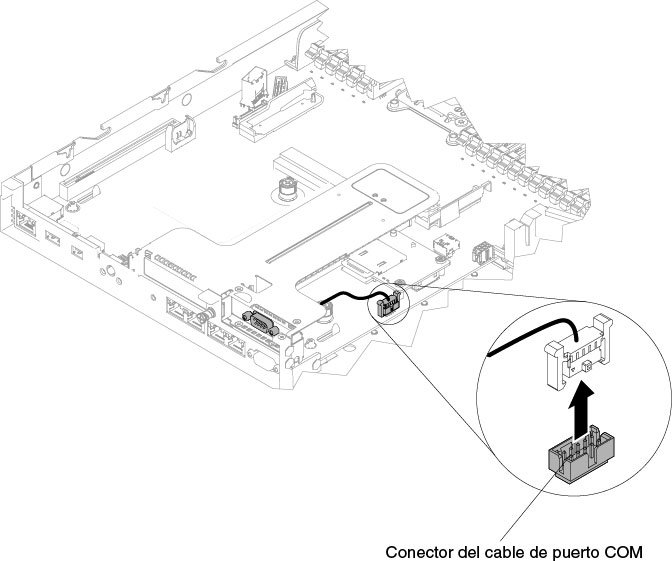Desconexión del cable del soporte del puerto COM de la placa del sistema