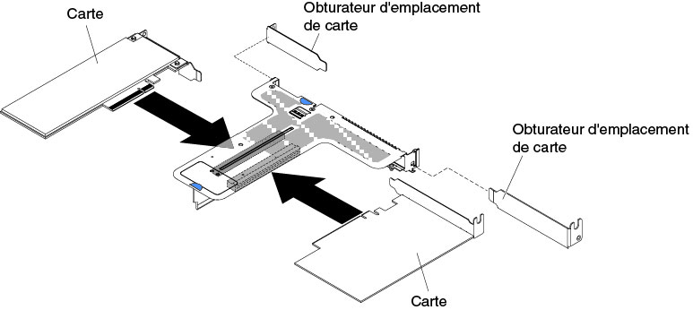 Installation d'un adaptateur dans un assemblage de cartes mezzanines PCI équipé d'un emplacement extra-plat et d'un emplacement pleine hauteur, demi-longueur (pour le connecteur 2 de l'assemblage de cartes mezzanines PCI de la carte mère)