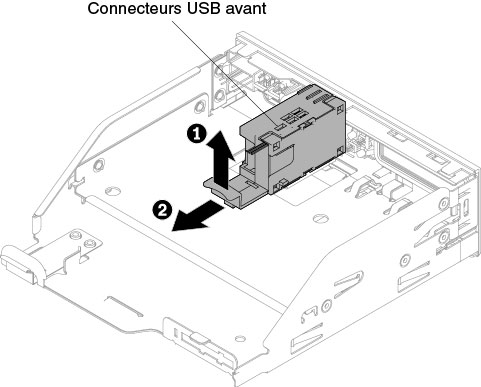 Retrait d'un connecteur USB avant pour la configuration de serveur à huit unités de disque dur 2,5 pouces remplaçables à chaud