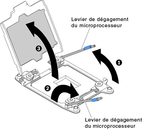 Dégagement des leviers et des crochets de retenue du socket de microprocesseur
