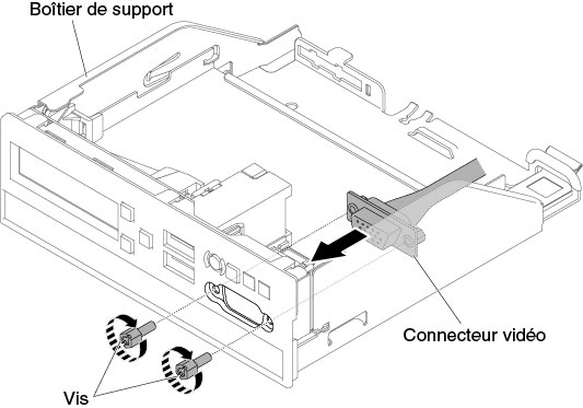 Installation du connecteur vidéo avant pour la configuration de serveur à huit unités de disque dur 2,5 pouces remplaçables à chaud