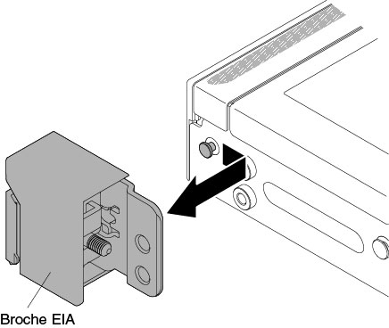 Retrait de la patte EIA