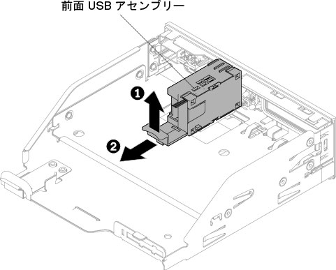 8 個の 2.5 型ホット・スワップ・ハードディスク・ドライブ・サーバー構成における前面 USB コネクター・アセンブリーの取り外し