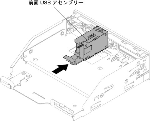 8 個の 2.5 型ホット・スワップ・ハードディスク・ドライブ・サーバー構成における前面 USB コネクター・アセンブリーの取り付け