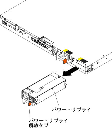 パワー・サプライの取り外し