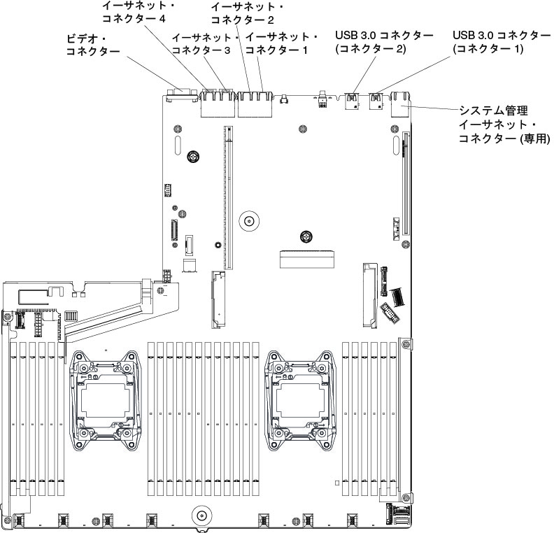 システム・ボードの外部コネクター