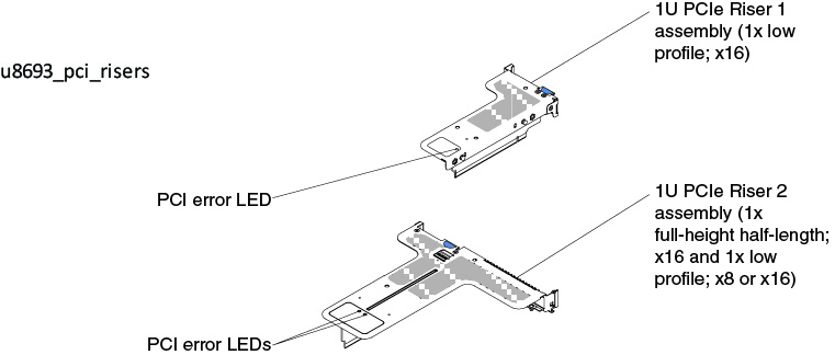 PCI riser card LEDs