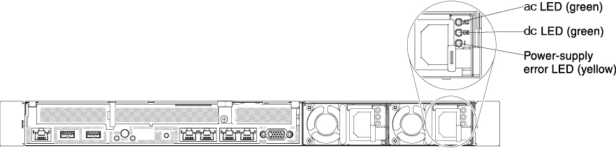 ac power-supply LEDs