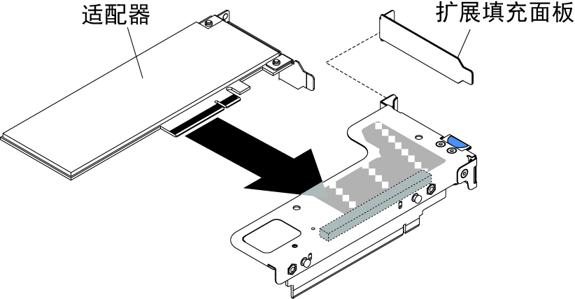 将适配器装入具有一个半高型插槽的 PCI 转接卡组合件（用于主板上的 PCI 转接卡组合件接口 1）