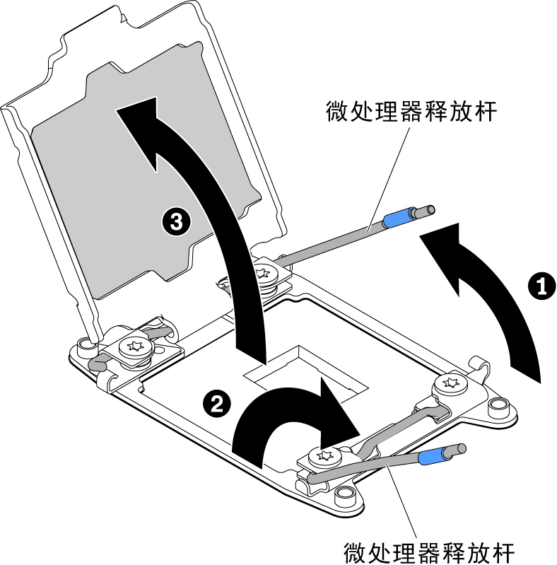 松开微处理器插座释放杆和固定器