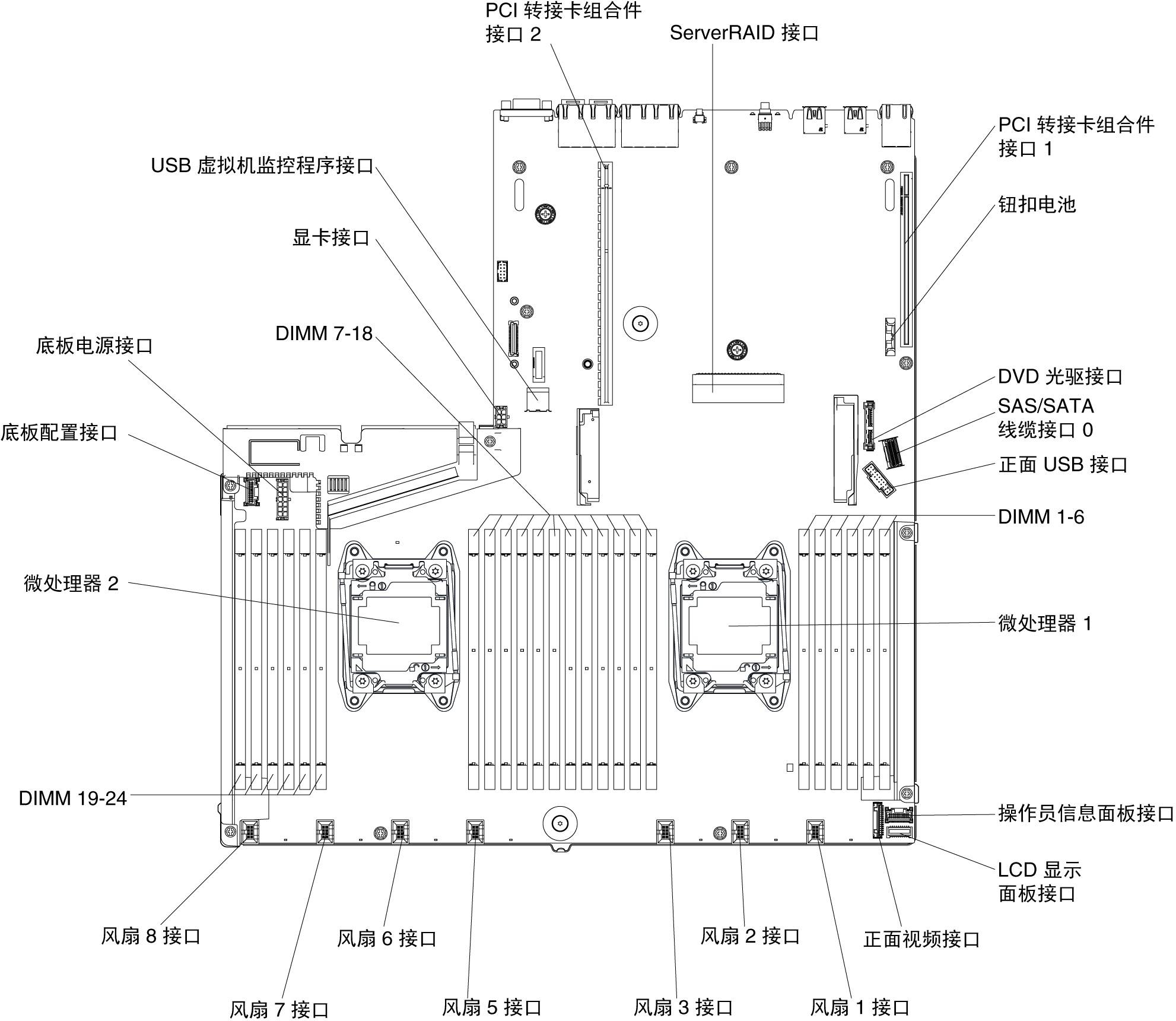 主板内部接口