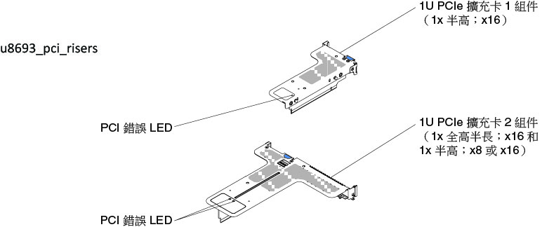 PCI 擴充卡 LED