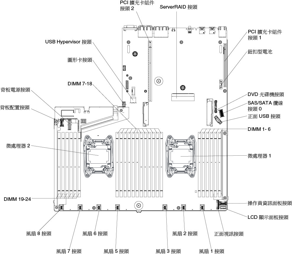 主機板內部接頭