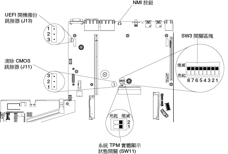 UEFI 開機備份跳接器 (J13) 位置
