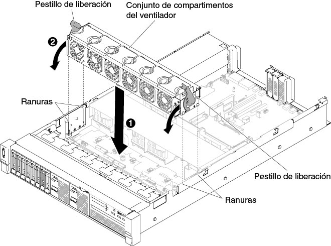 Instalación de conjunto de la caja del ventilador