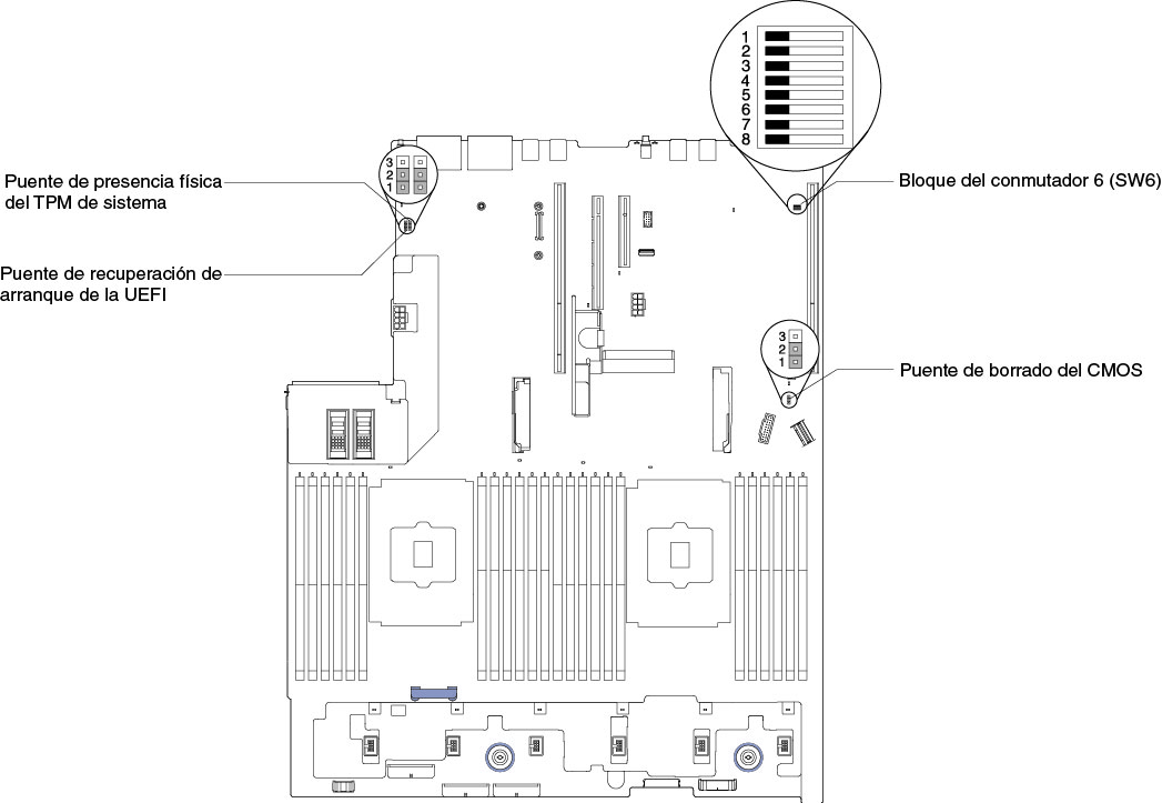 Conmutadores, puentes y botones de la placa del sistema