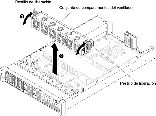 Extracción de conjunto de compartimiento del ventilador