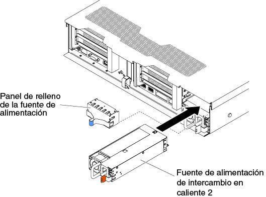 Instalación de la fuente de alimentación