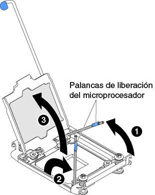 Desenganche de las palancas y sujetadores del zócalo del microprocesador