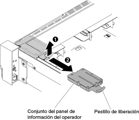 Extracción del panel de información del operador