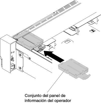 Instalación del panel de información del operador