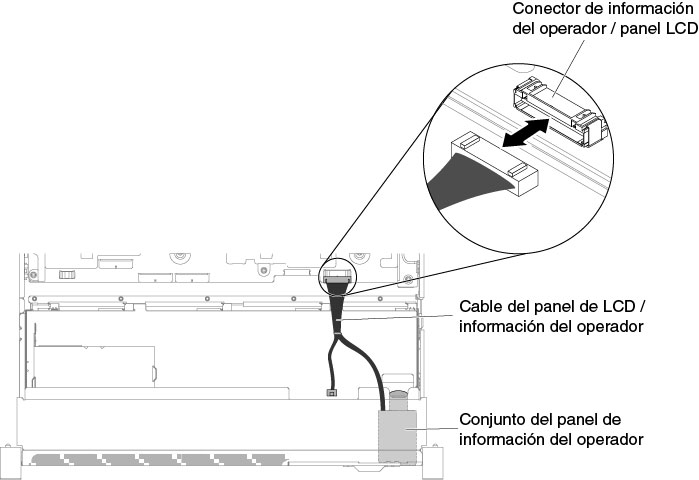 Disposición de los cables del panel de información del operador