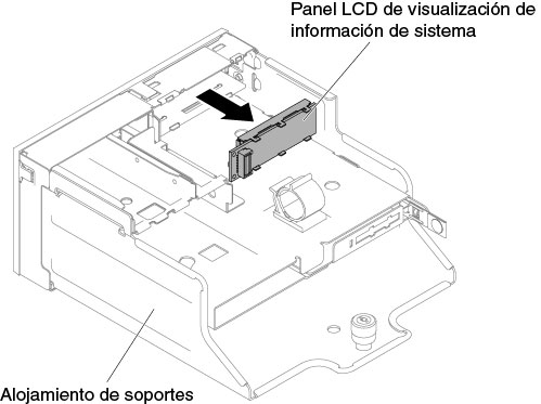 Extracción del panel de la pantalla LCD de visualización de información del sistema