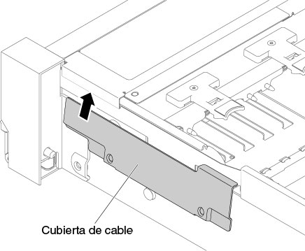 Instalación de la cubierta de los cables