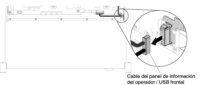 Extracción del cable del panel de información del operador/USB frontal