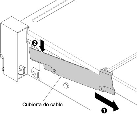Extracción de la cubierta de los cables