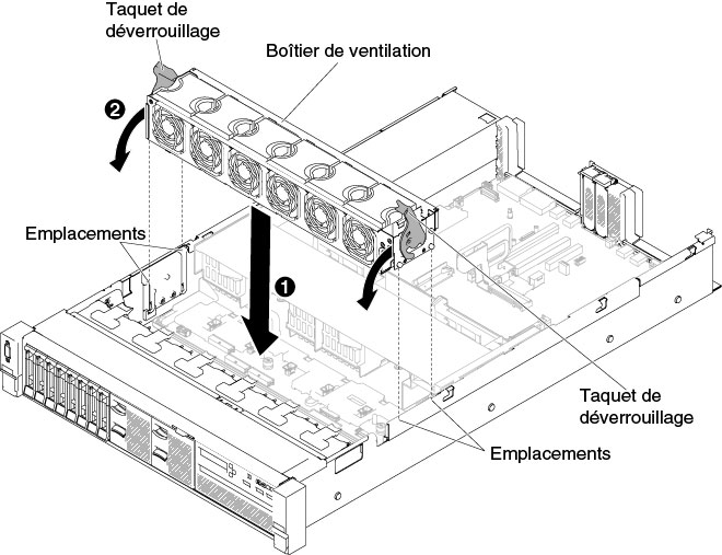 Installation de l'assemblage du boîtier de ventilation