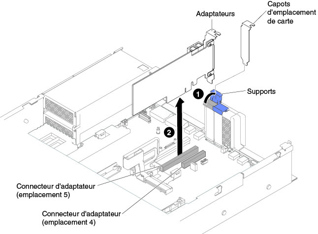 Installation d'un adaptateur