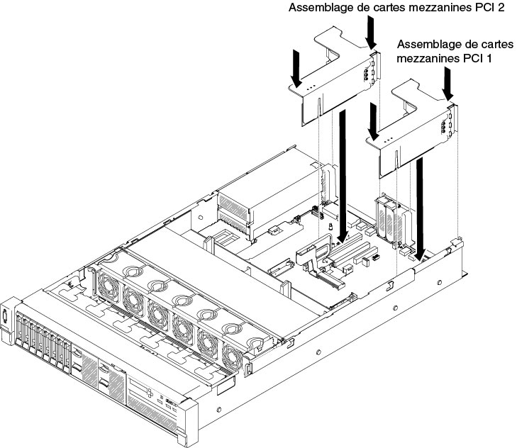 Installation d'un assemblage de cartes mezzanines - adaptateurs demi-longueur et extra-plats