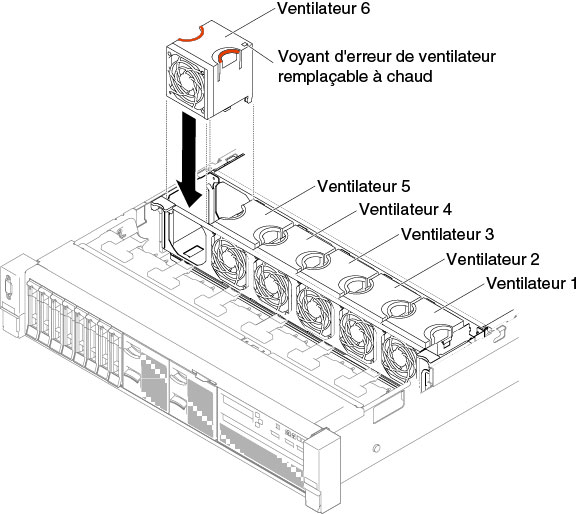 Installation du ventilateur