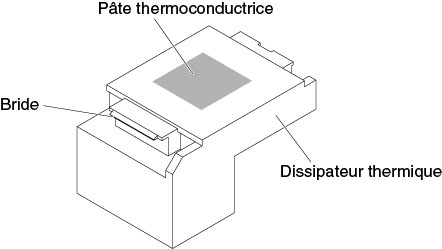 Pâte thermoconductrice