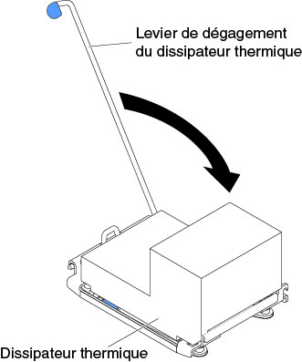 Levier de dégagement du module de fixation du dissipateur thermique