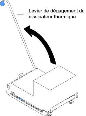 Levier de dégagement du module de fixation du dissipateur thermique