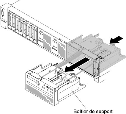 Retrait du boîtier de support