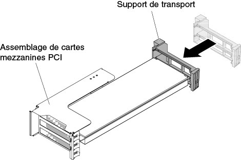 Adaptateur pleine hauteur, pleine longueur