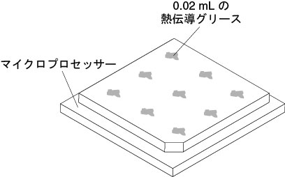 熱伝導グリースの配分